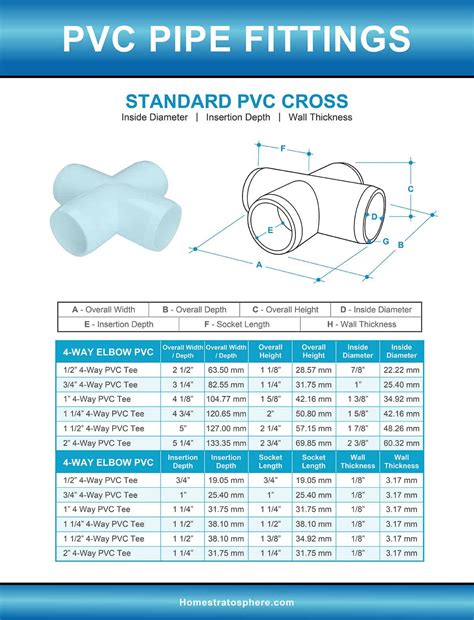 pvc pipe union dimensions